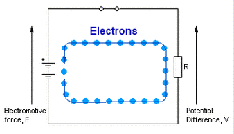 电流揭秘电子像水一样从发电厂流到家里