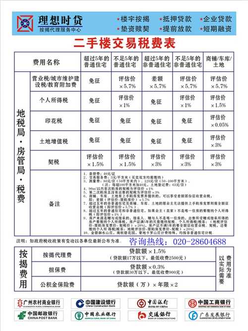 广州市花都区二手房交易流程贷款所需资料及税费清单ppt