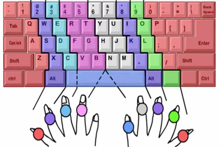 电脑键盘练习电脑初学者指法练习的基本知识