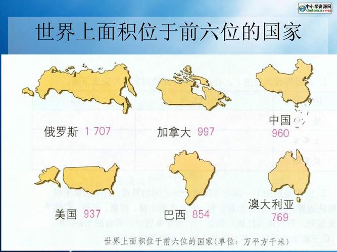 世界上面积位于前六位的国家