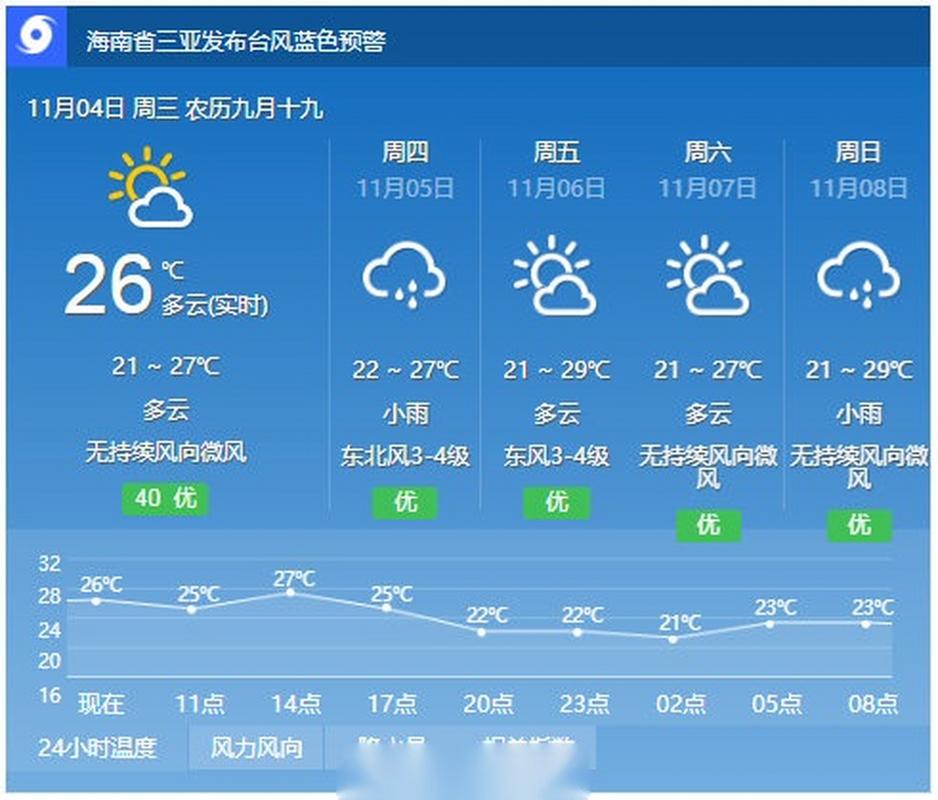 台山那琴半岛天气预报一周天气