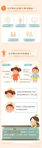 中国53万儿童性早熟这些食物最好不要给孩子吃