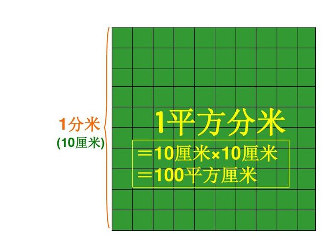 1分米 (10厘米) 1平方分米 =10厘米×10厘米 =100平方厘米