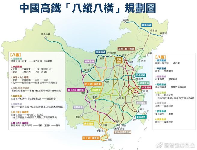 中国「八纵八横」高铁网络规划于2016年提出,计划2030年完工,设计时速