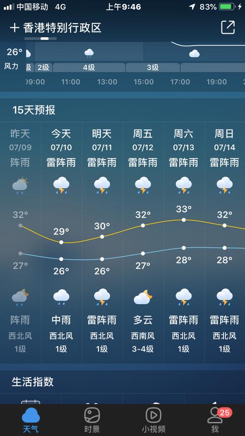 香港7月天气预报_(香港7月天气预报查询)