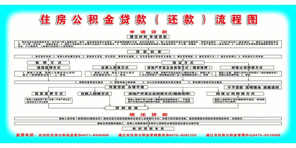 上海公积金办理异地公积金贷款买房流程3