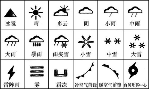 阴天和雨天的天气符号分别表示为什么什么