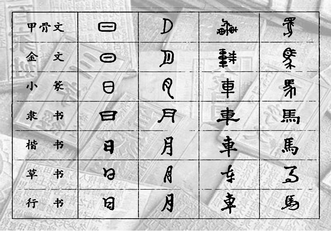 反对简体字的人,看看汉字演变的历史,你还反对吗?