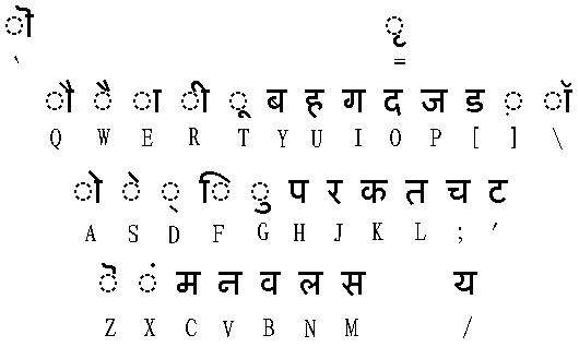 梵语字母表