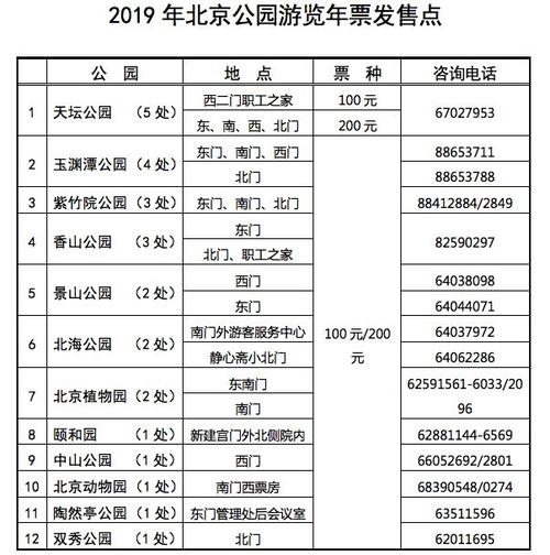资讯快递 旅游资讯 > 2019北京公园年票各区办理地点  2018年12月15日