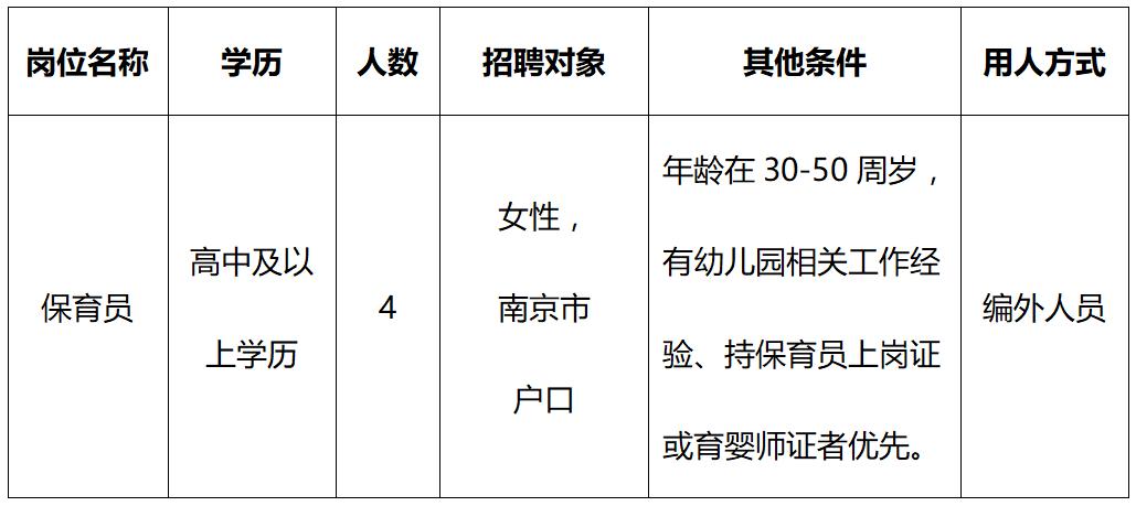 南京市六一幼儿园招聘保育员4名