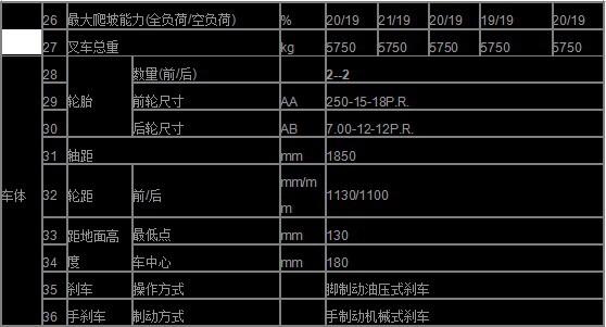 7l系列  (内燃)汽油/液化气/柴油叉车 fd/fg 40-50 最大荷载4tt