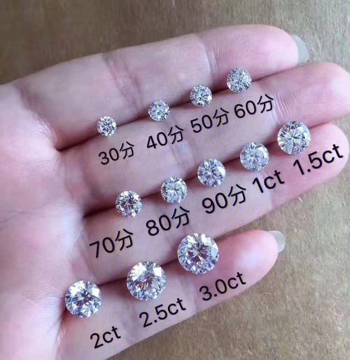 1 重量(catat)钻石重量以克拉单位计算,一克拉(100分)=0.