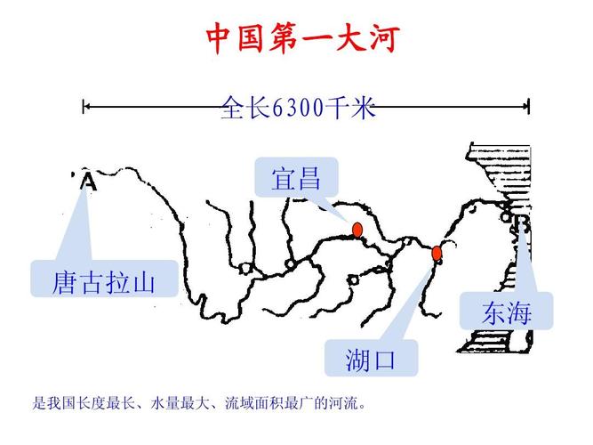 中国第一大河 全长6300千米 宜昌 唐古拉山 东海 湖口 是我国长度最长