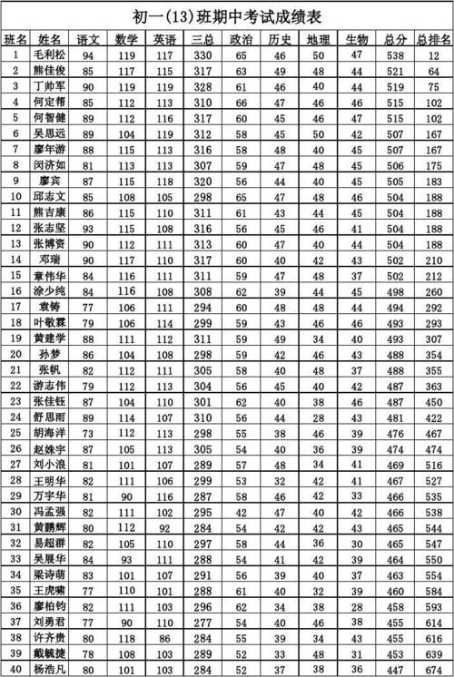 高考成绩公布时间:6月22-25日,重庆排名揭晓! - 一流范文网