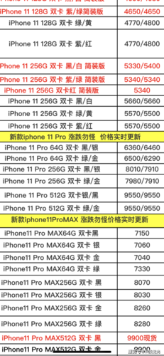 苹果手机价格表最新报价单