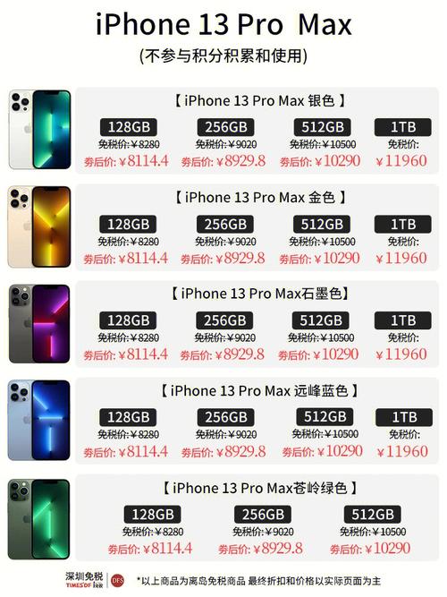iphone最新价格表60用券后价更低
