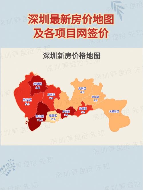 最新60深圳房价地图和各区网签价75