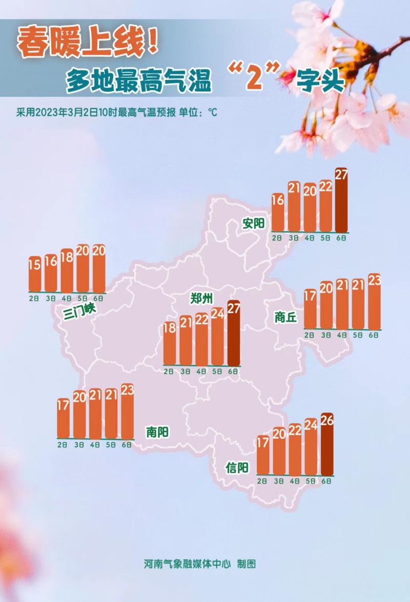 郑州十一月份天气预报表