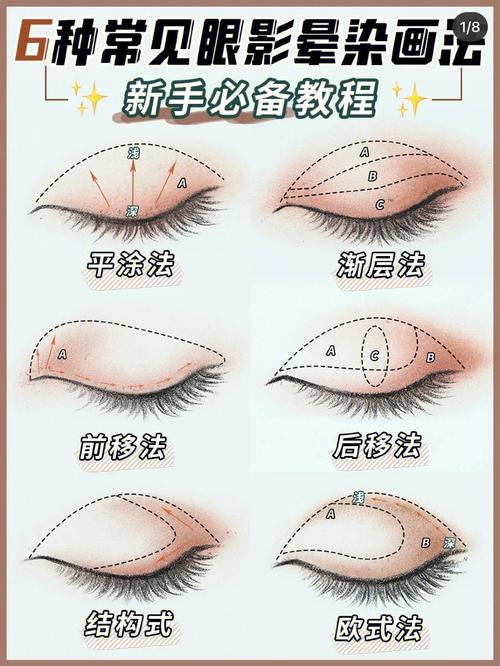6种常见眼影画法