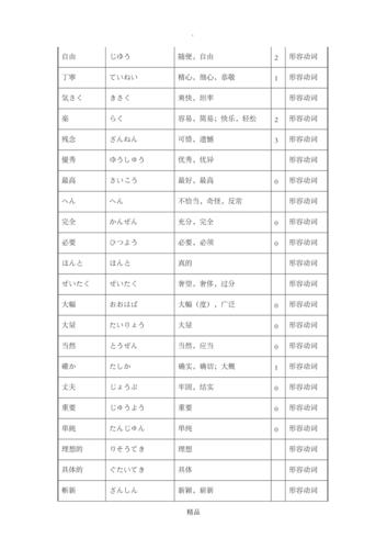 初级日语词汇形容动词二类形容词