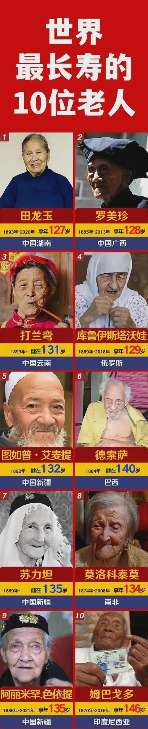 这是世界上最长寿的10位老人我国占了6位