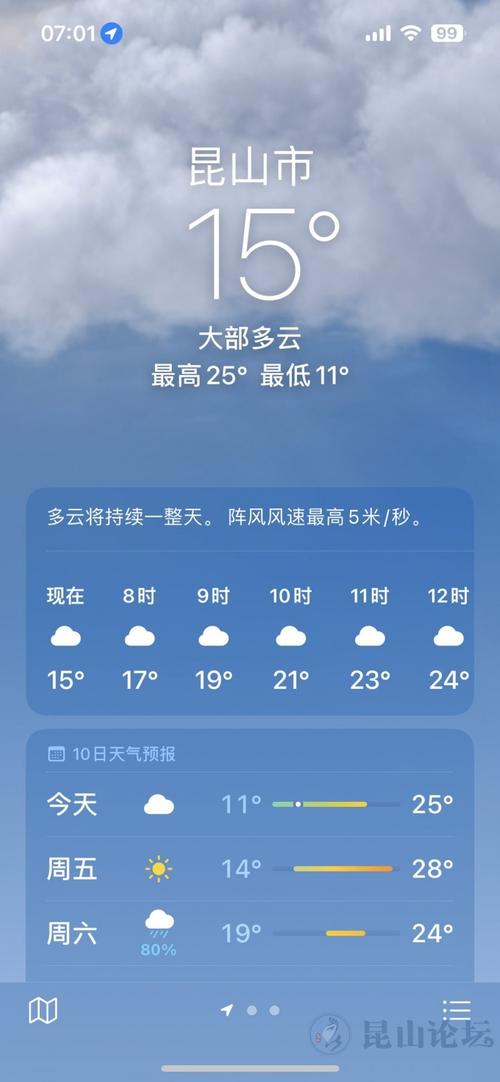 5月9日天气预报:昆山最高气温25度,天气晴好适宜洗车