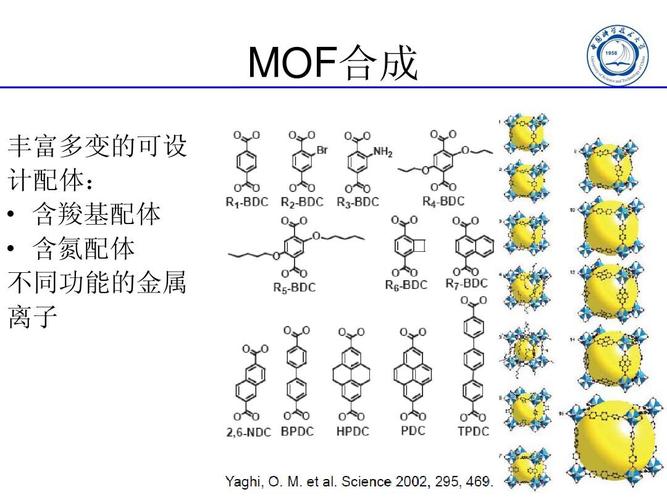 mof 合成与功能应用ppt