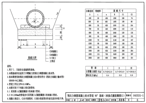04s531-1 湿陷性黄土地区室外给水排水管道基础及接口.pdf