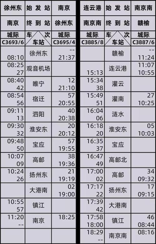 连镇高铁开通运营初期旅客列车时刻表站点:南京-大港南-扬州东-高邮