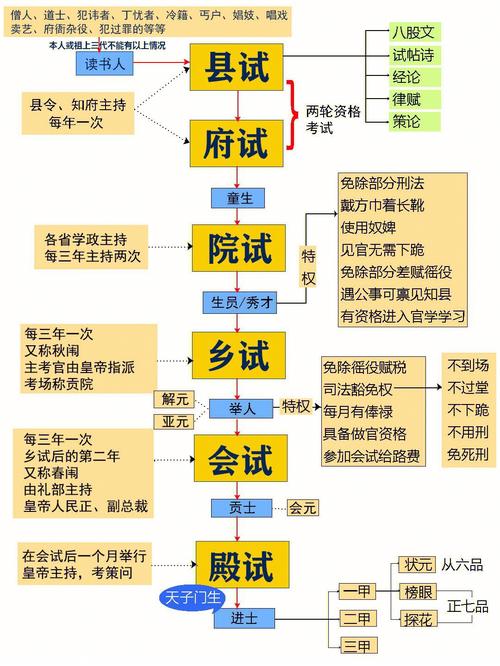 清朝科举制度导图和八股文解析