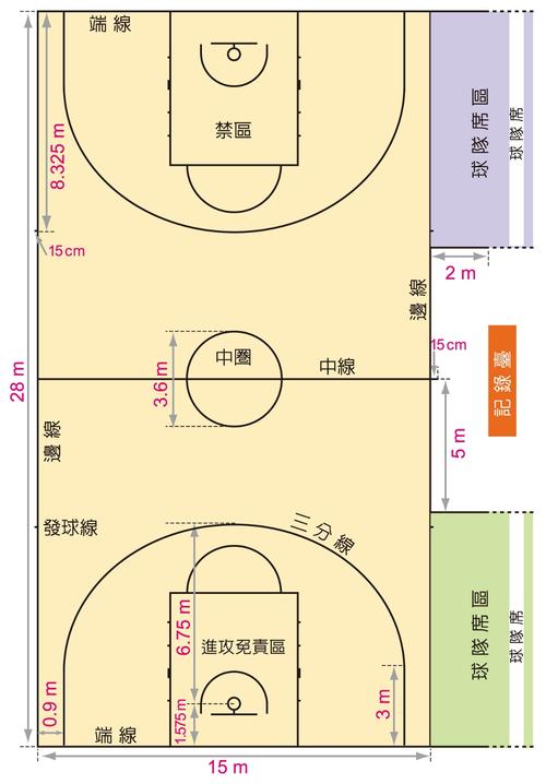 运动规则:篮球(1)场地与球员(2017)  2014年规则   球场与器材   1