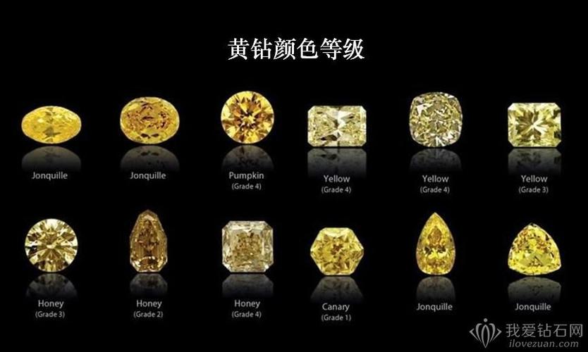钻石分类是什么钻石的分类有哪些方面