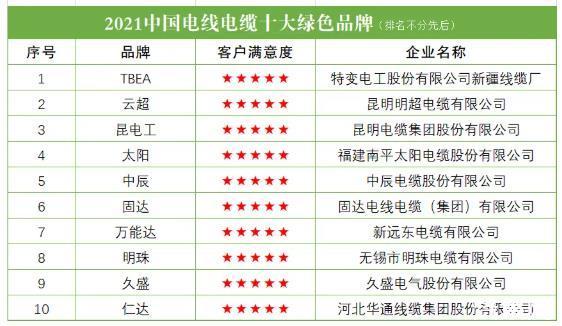 电缆和电线的区别中国电线电缆十大品牌出炉