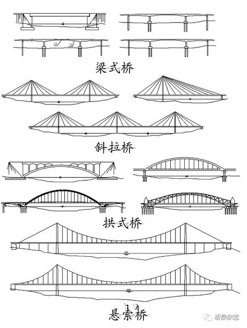 独特的结构性能左:南京长江三桥 右:苏通长江大桥图1 长江上的斜拉桥