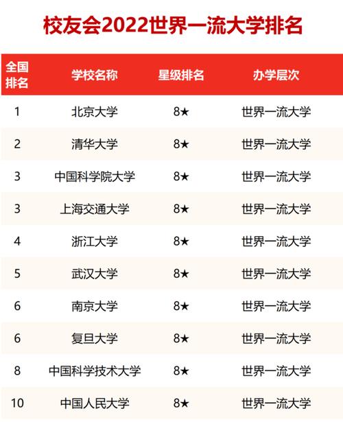 中国排名前十的大学(中国名校2022最新排名大学)_笑笑考吧