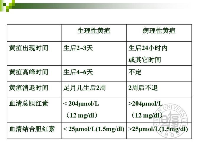 血清结合胆红素   25μmol/l(1.5mg/dl)>25μmol/l(1.5mg/dl)