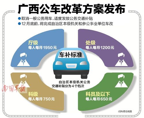 广西12月底前完成自治区本级机关和参公事业单位公务用车制度改革,车