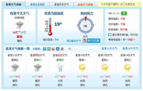 香港天气预报一周天气