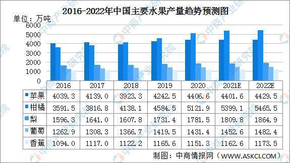 2022年中国水果零售行业产业链上中下游市场剖析