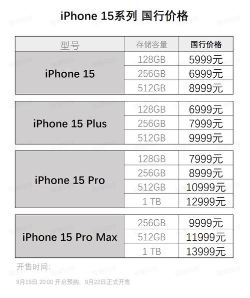 9月13日消息,在今日凌晨1点,在苹果秋季新品发布会上,iphone 15系列
