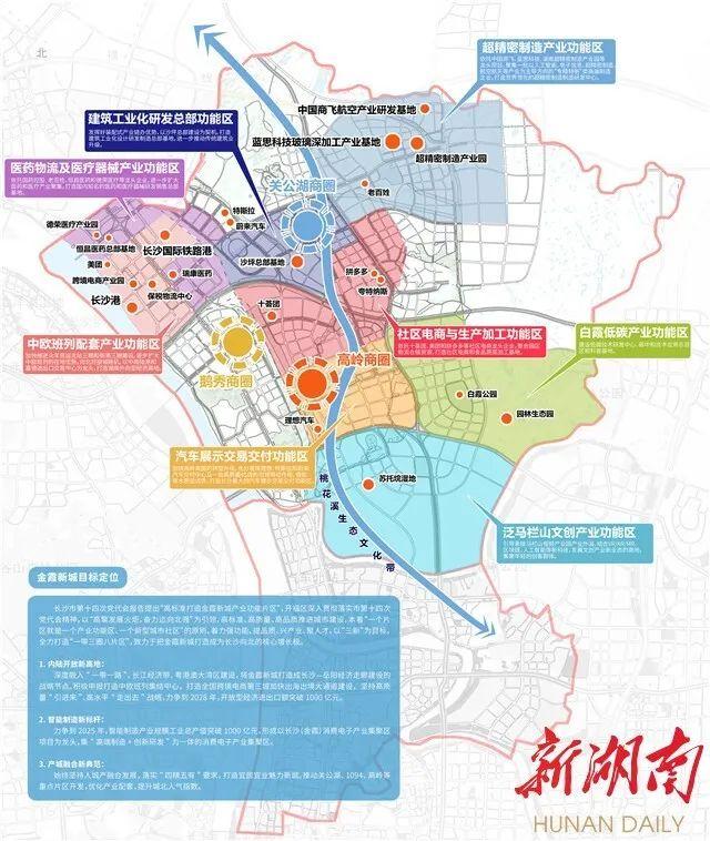 大城北起金霞新城谋划三新高质量发展增长极