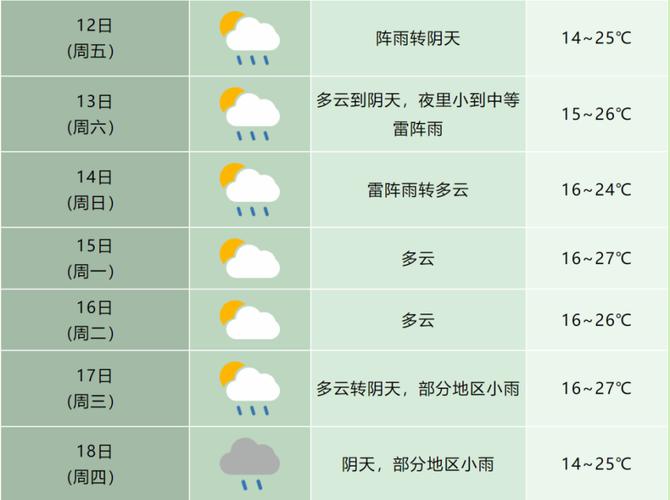 庐江最高气温直冲27℃_腾讯新闻