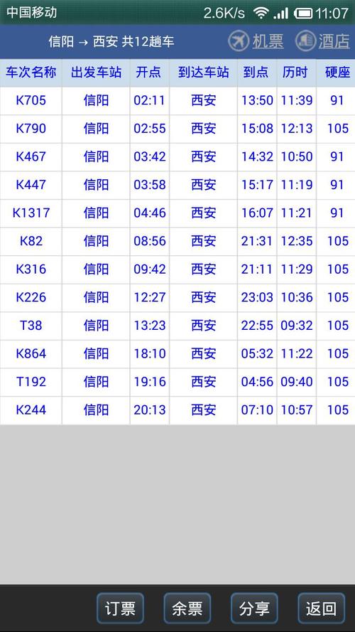 7月5号k82信阳到西安的火车时刻表!