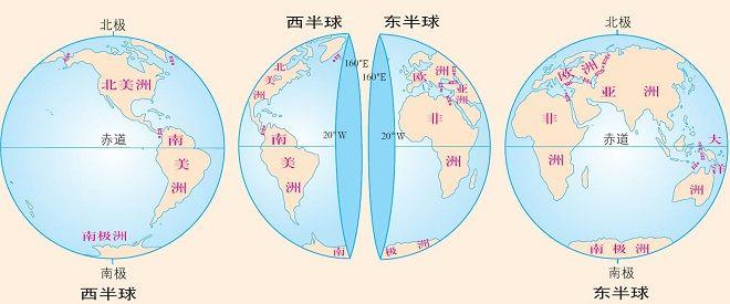 南北半球的分界线是地球的半球划分方法
