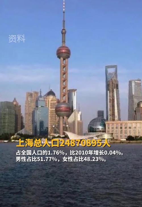 上海人口数量2021总数