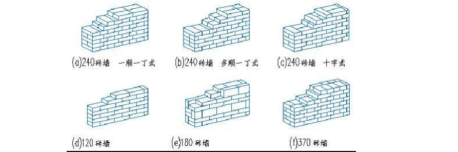 常见的砖墙的组砌方式有
