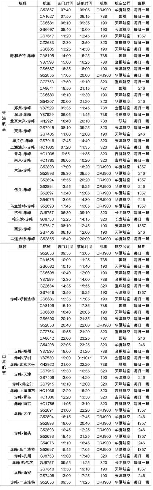 航班保持每日10班以上,另外目前可直达城市包括上海,北京,天津,郑州
