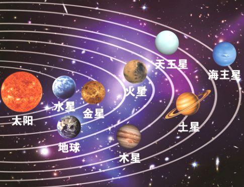 小精灵幼儿科学什么是行星太阳系中共有几大行星及它们的组成都有哪些