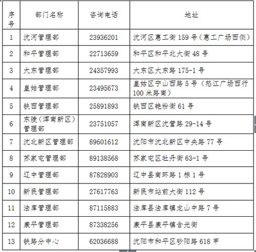上海市各区公积金管理中心地址及电话号码
